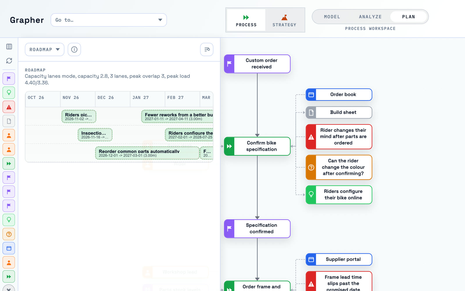 Prioritised opportunities on a roadmap timeline next to the map.